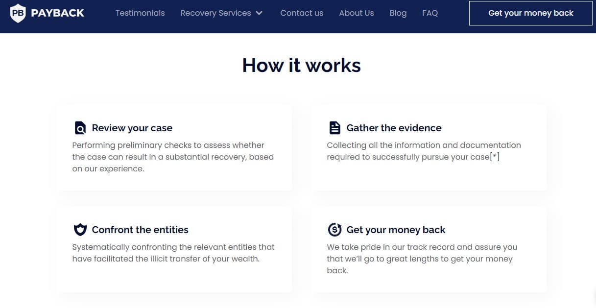 Payback Recovery Process