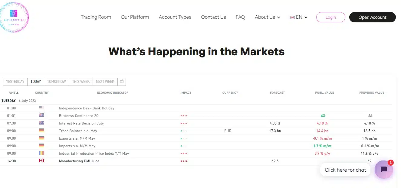 Alphasoft.ai trading tools