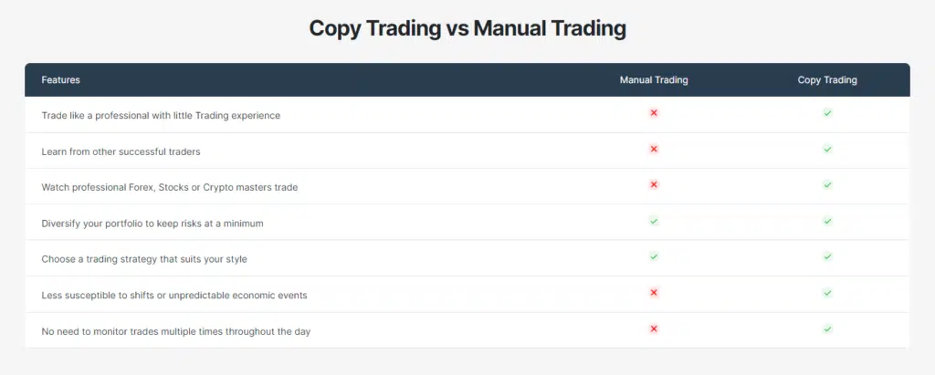 copy trading versus manual trading