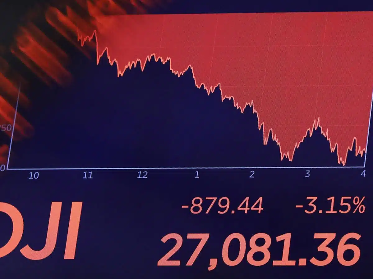 During a Risk-off Session, the Dow Jones Industrial Average Falls Even More