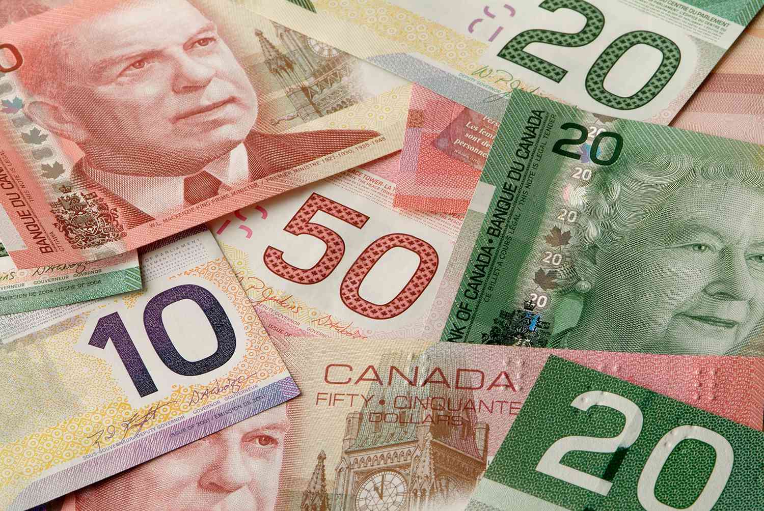 Thursday’s Canadian Dollar Performance Is Uneven as Markets Wait for Important Data