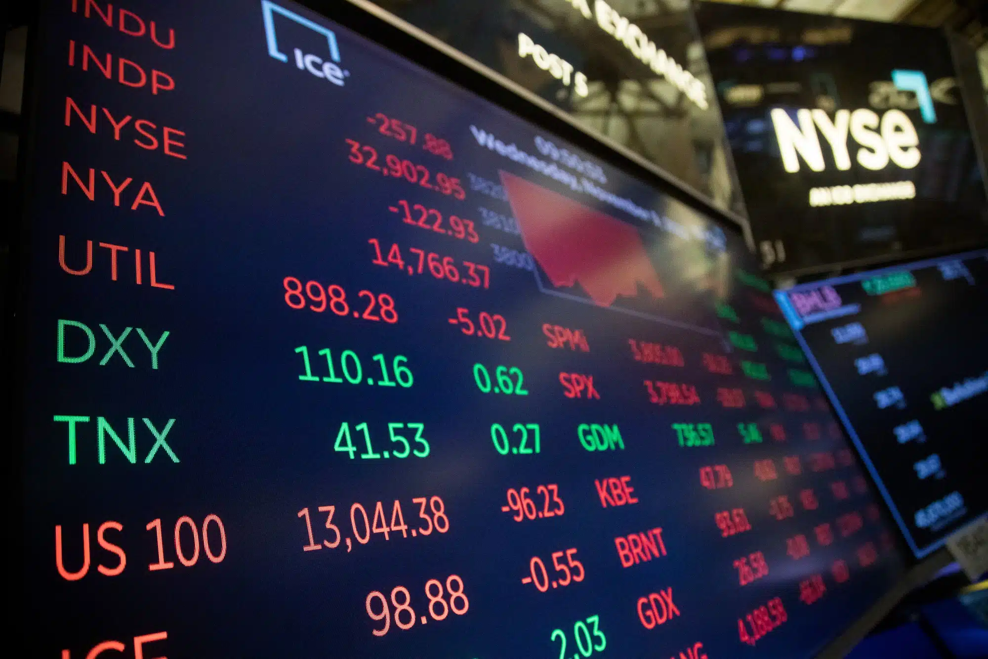 As a Result of Positive Economic Statistics, the Dow Reaches a New High Record Closing