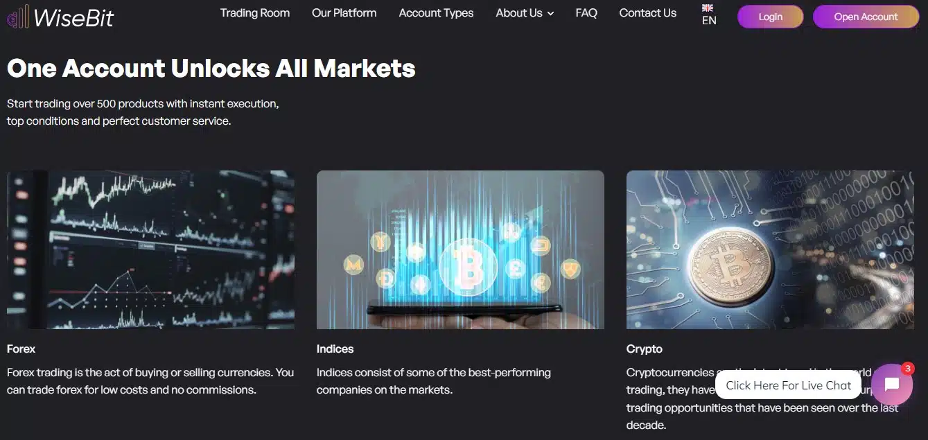 WiseBit.AI Markets