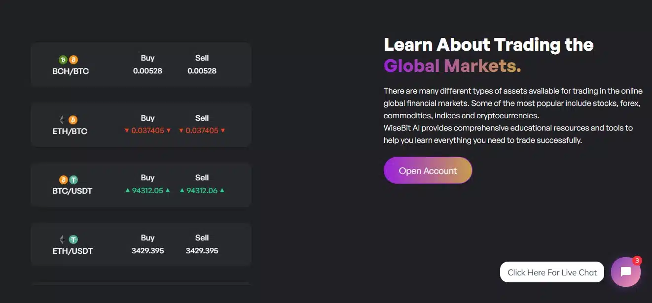 WiseBit.AI Market Real-Time Data