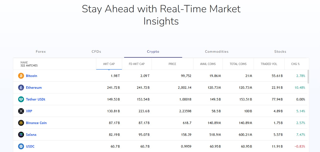 IGW Management Real-Time Market Insights IGW Management Real-Time Market Insights